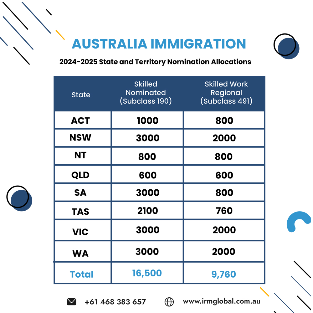 Australia Immigration july 15